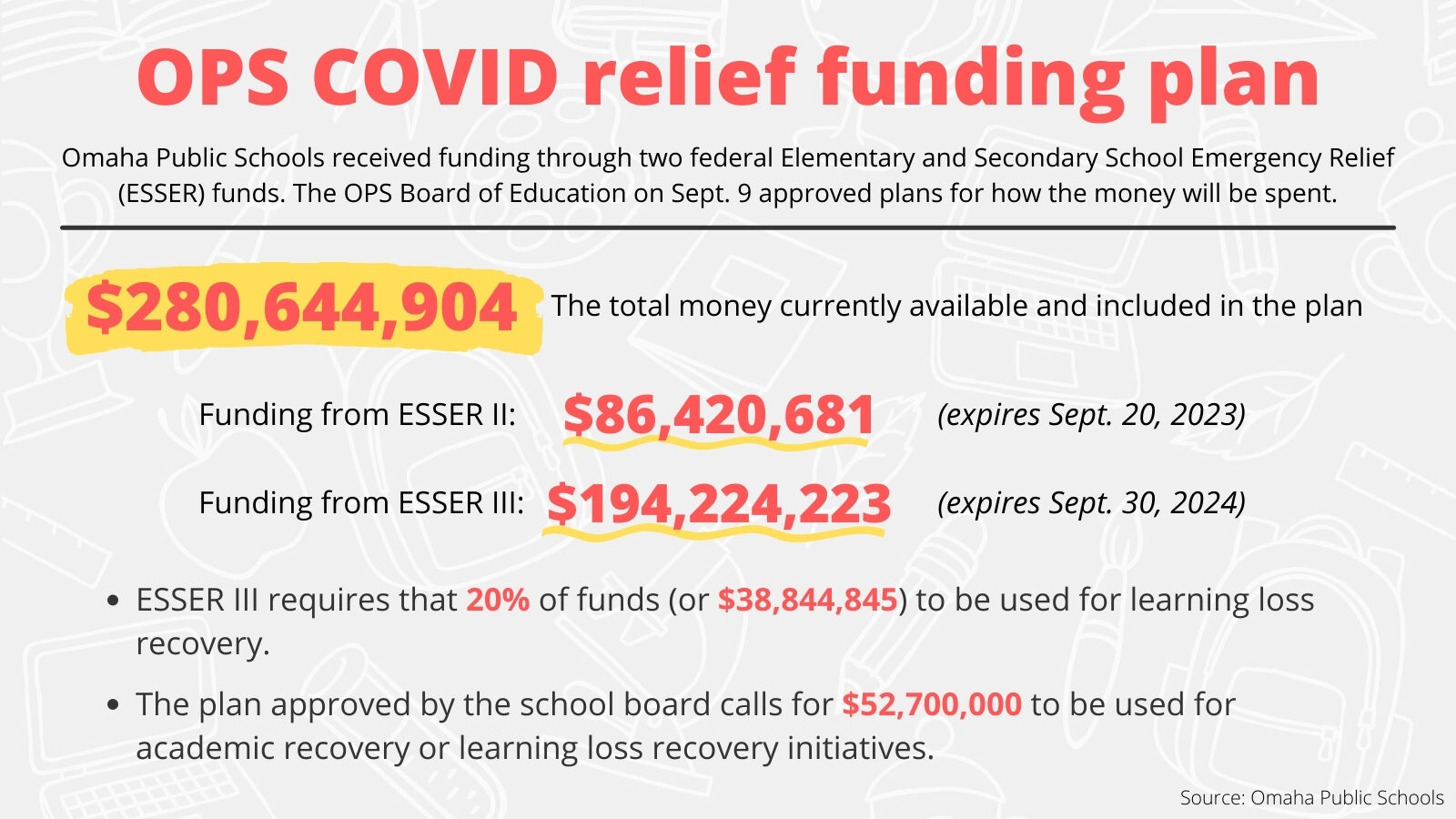 OPS COVID relief funding plan